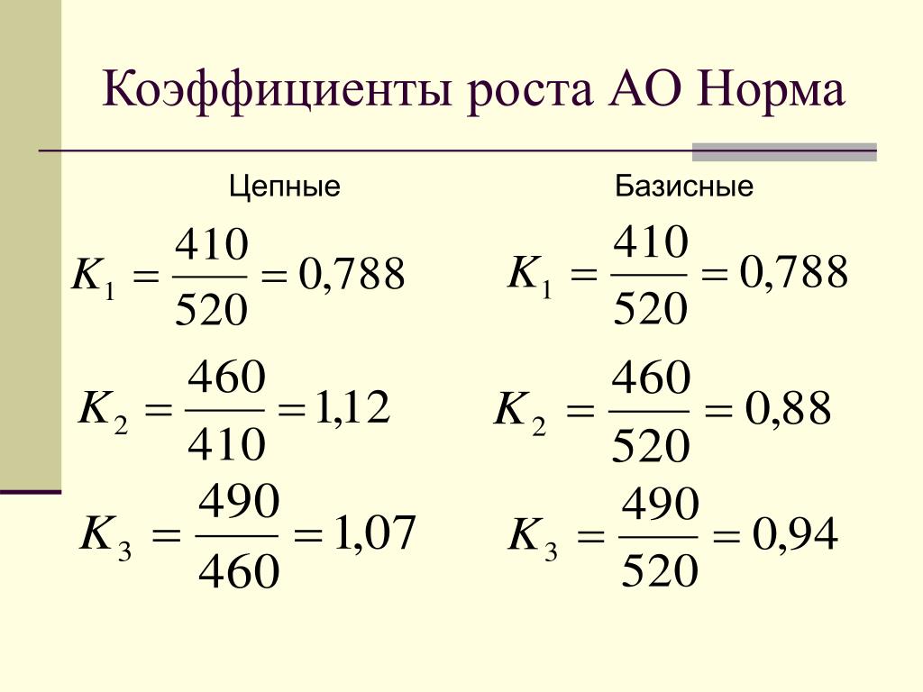 Формула Роста Грунт Купить