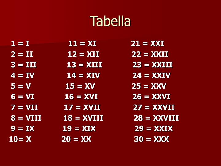 Numeri Romani Da 1 A 20 PPT - Numeri romani PowerPoint Presentation - ID:6420021