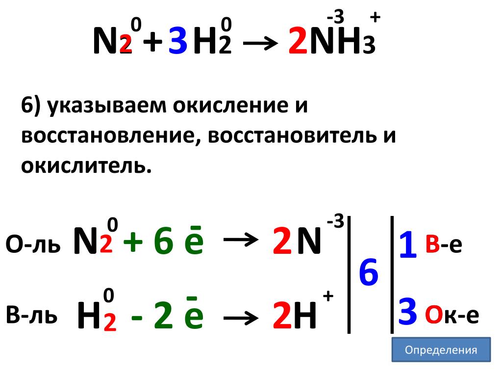Nh4no3 окислительно восстановительная реакция