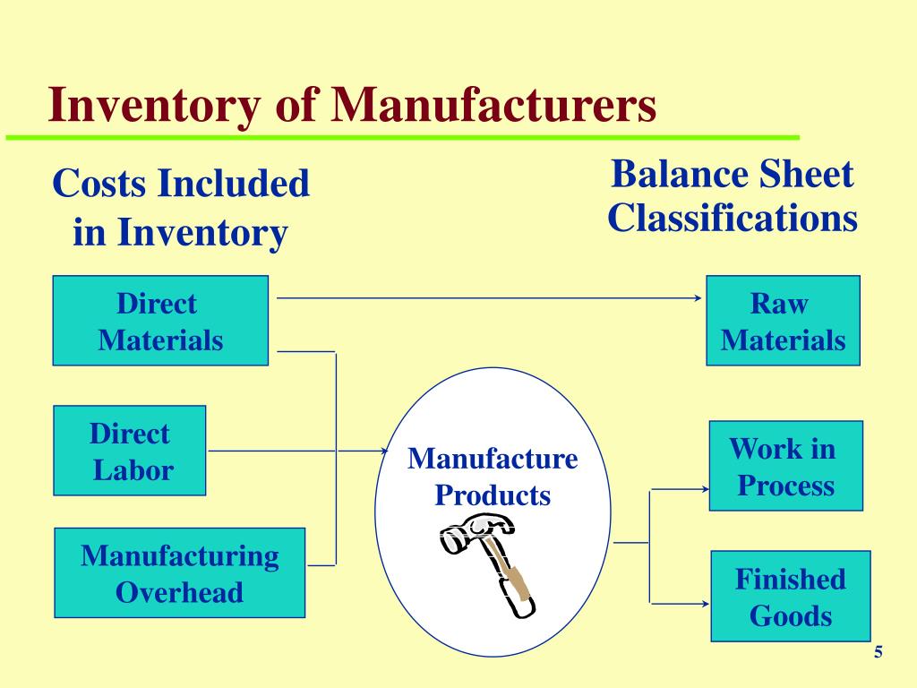 PPT - Chapter 7 PowerPoint Presentation, free download - ID:6421395