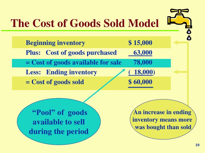 What Is A Good Cost Of Goods Sold Ratio at Chelsea Mchenry blog