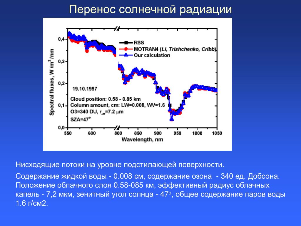 Атмосферная радиация. Эффективный радиус облачных частиц. Удельная ЭПР таблица подстилающей поверхности.