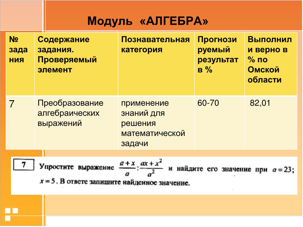 Найти модуль по остатку