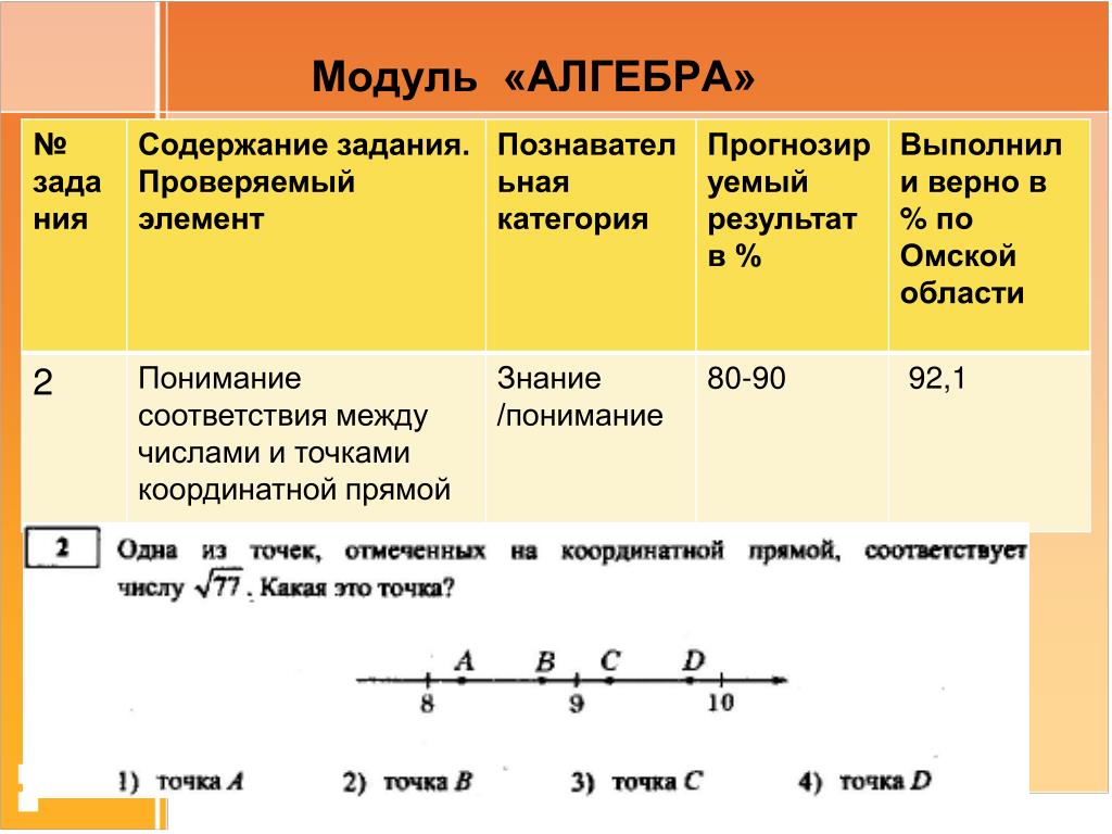 Определение задание 5 класс. Модуль Алгебра. Задачи по содержанию. Итоговая оценка по алгебре 5. Остаток по модулю Алгебра.