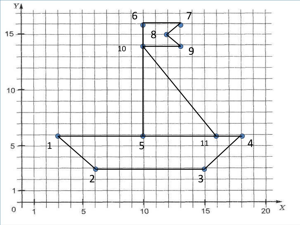 13 точек соединить 5 отрезками. Закодировать рисунок методом координат. Координатные плоскости (-1,-7),(-5,-3),(-5,-3). Декартова система координат на плоскости рисунки. Рисунок в системе координат по точкам.