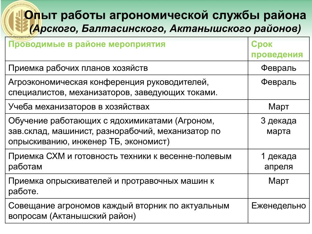 Характеристика агронома