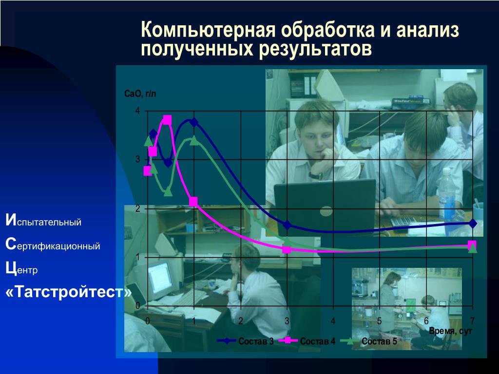 Компьютерная обработка данных