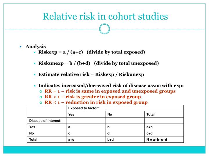 case control study relative risk