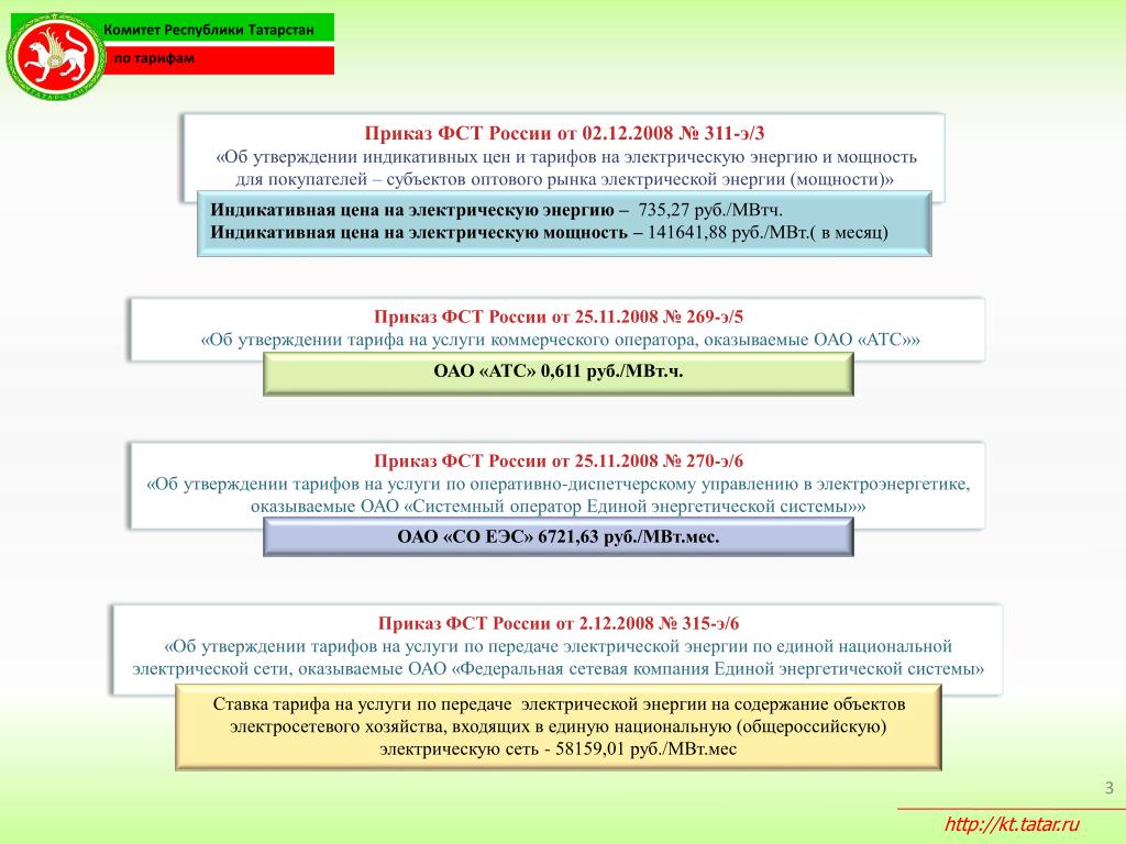 Исполнительные комитеты республики татарстан