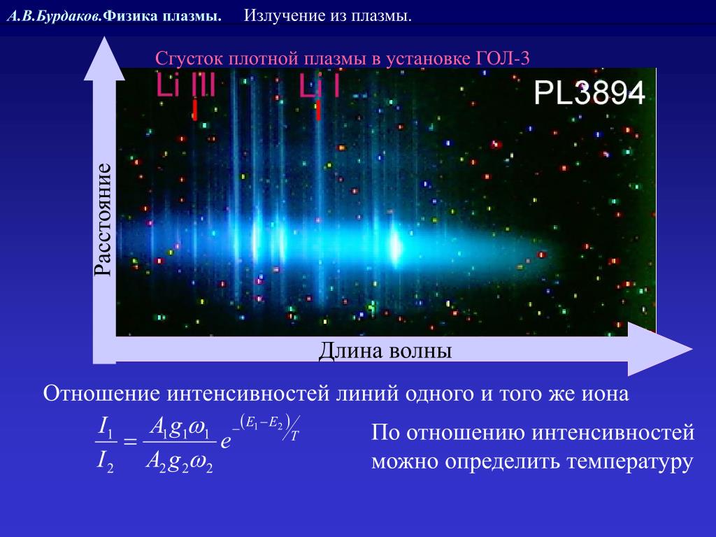 Плазма физика 10. Плазма это в физике. Плазма примеры. Излучение плазмы. Исследование плазмы физика.