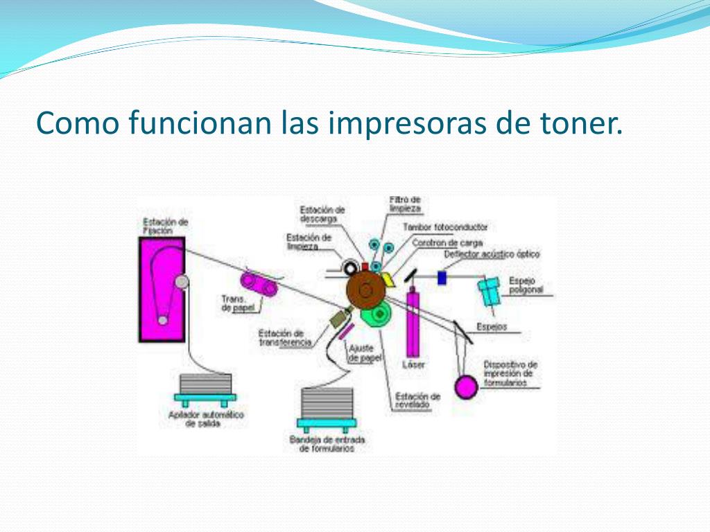 Ppt Impresoras Powerpoint Presentation Free Download Id6422879 