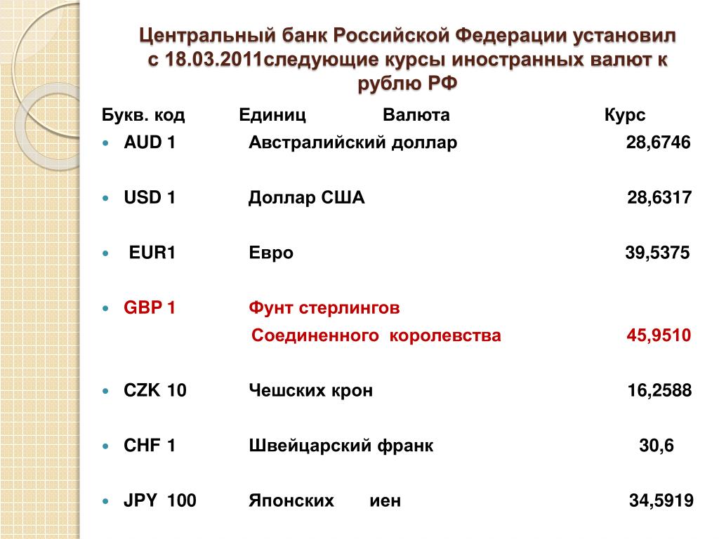 Валюта рф закон. Коды иностранных валют. Коды валют Российской Федерации. Код рубля Российской Федерации. Код валюты на ЦБ.