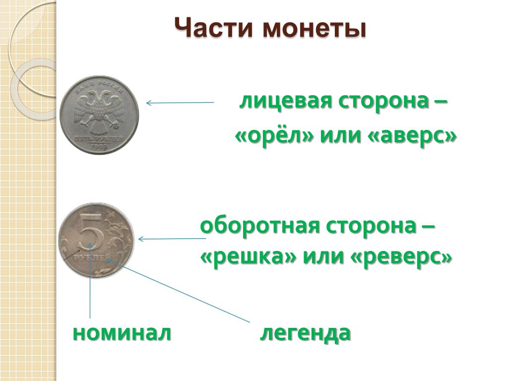 Чем схожи разные монеты 3 класс. Лицевая сторона монеты и оборотная сторона монеты. Монета Легенда номинал лицевая сторона. Лицевяя сторона монета. Лицевая сторона Моне ы.