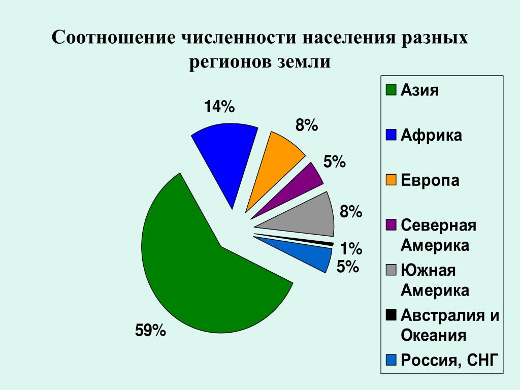 Используя информацию представленную на рисунке 84 объясните почему соотношение численности