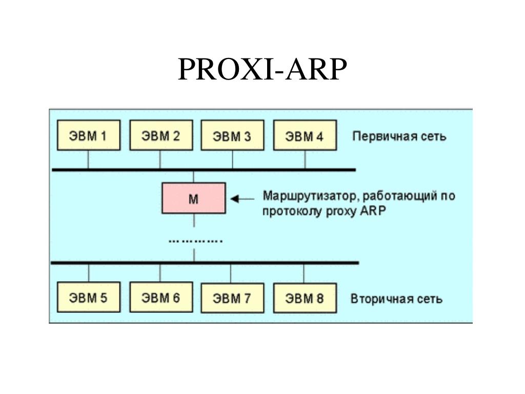 Протокол tcp ip это. Протоколы ARP И RARP. Стек протокола ARP. Стек протоколов для протокола ARP. Канальный уровень ARP.