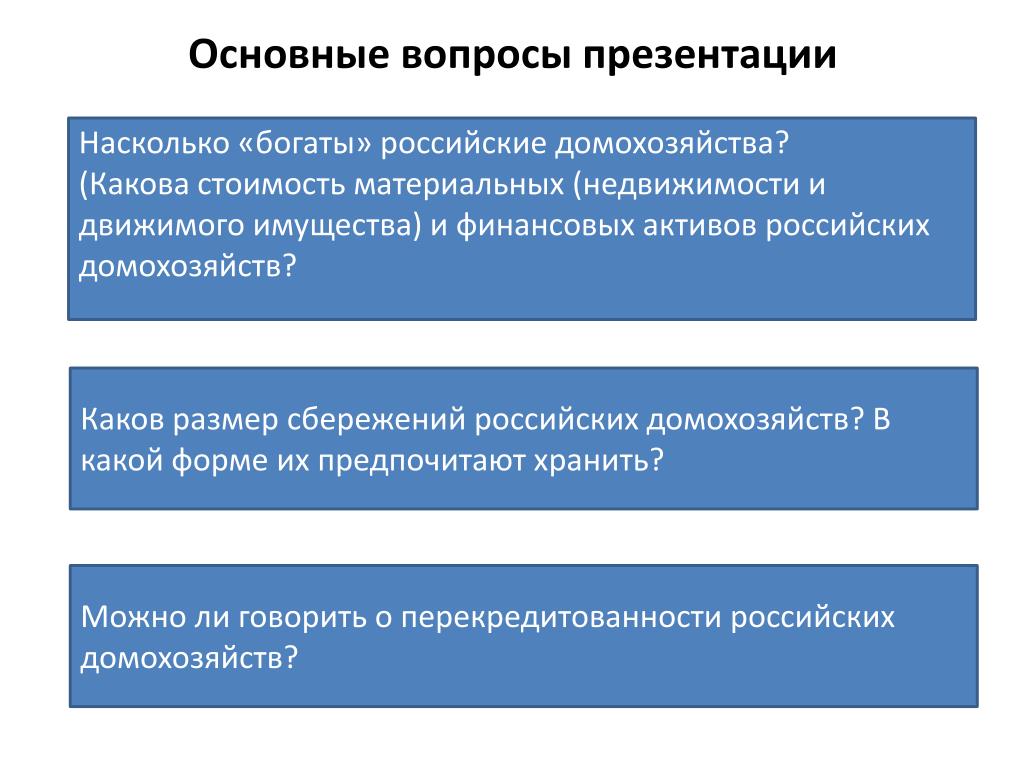 Какова Цена