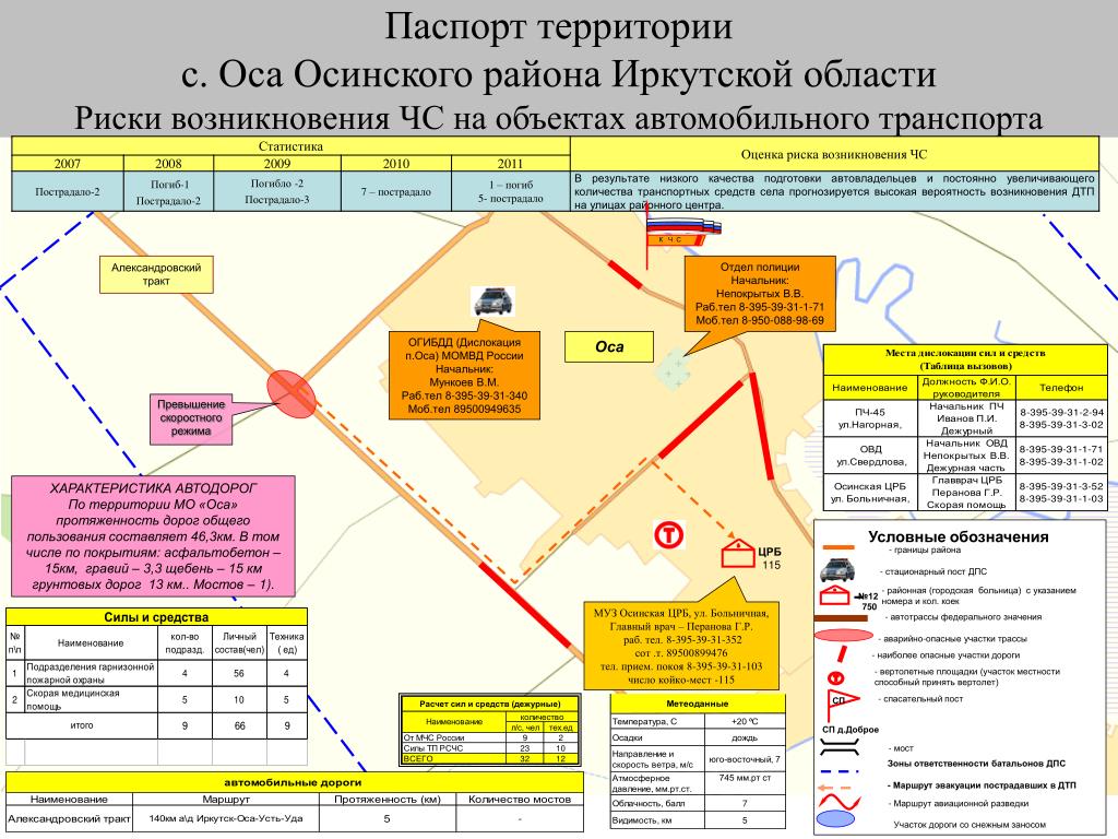 Погода иркутская область осинский. Паспорт территории Осинского района. Паспорт территории Иркутской области. Оса Иркутская область на карте. Опасные зоны Иркутской области.