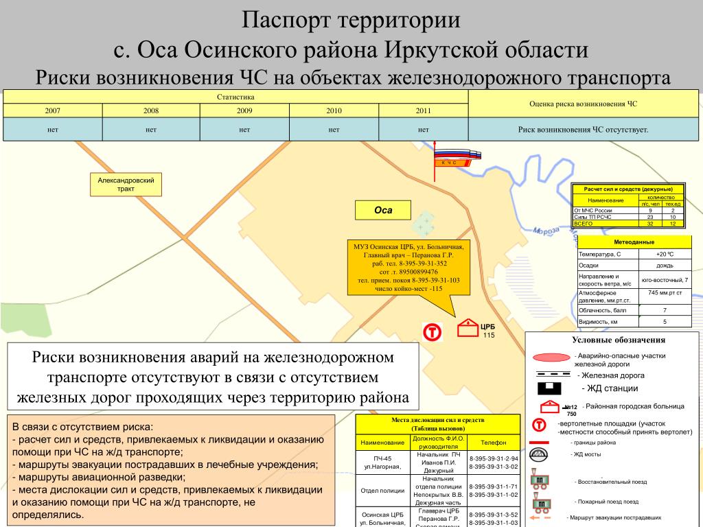 Сайты осинского района иркутской области