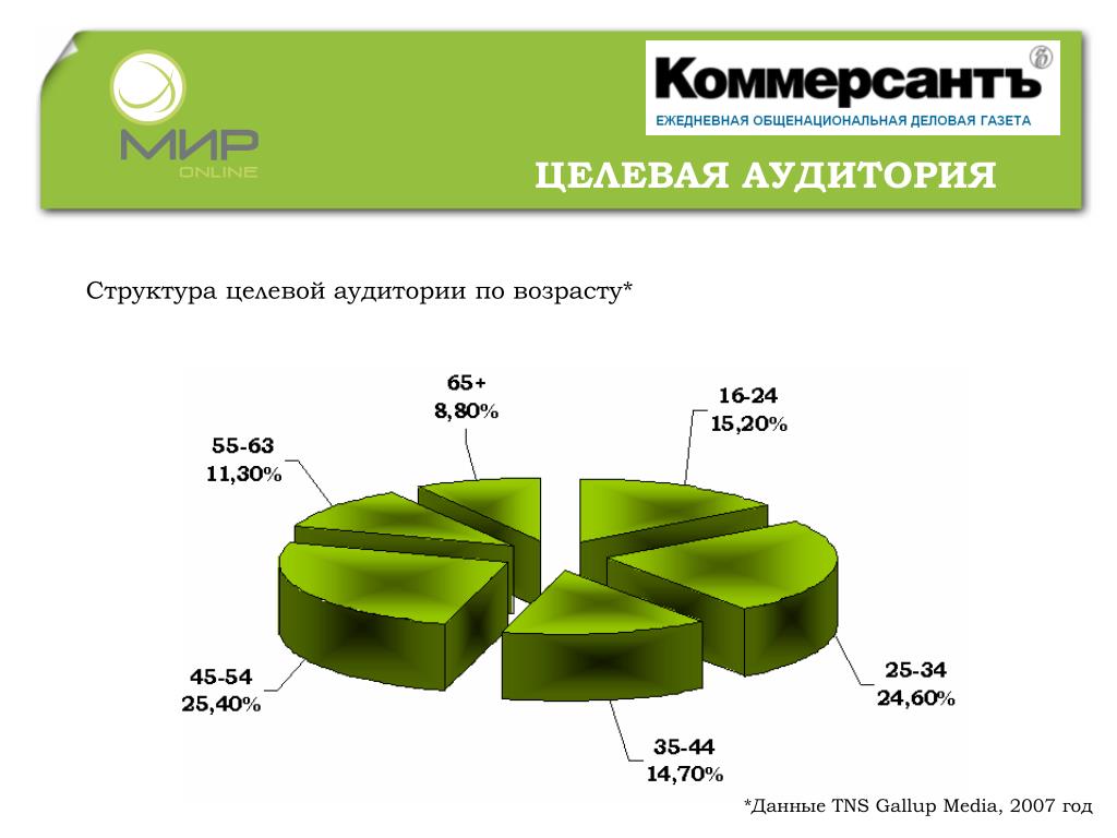 Целевая аудитория газет