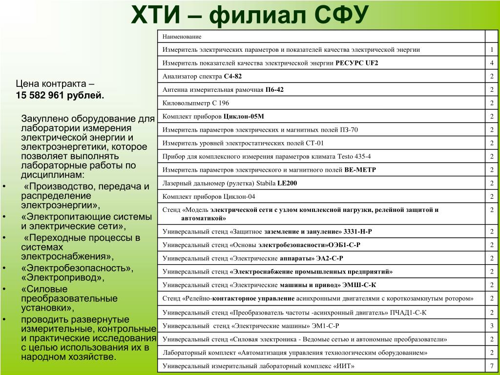 Хти Анализ Цена Спб