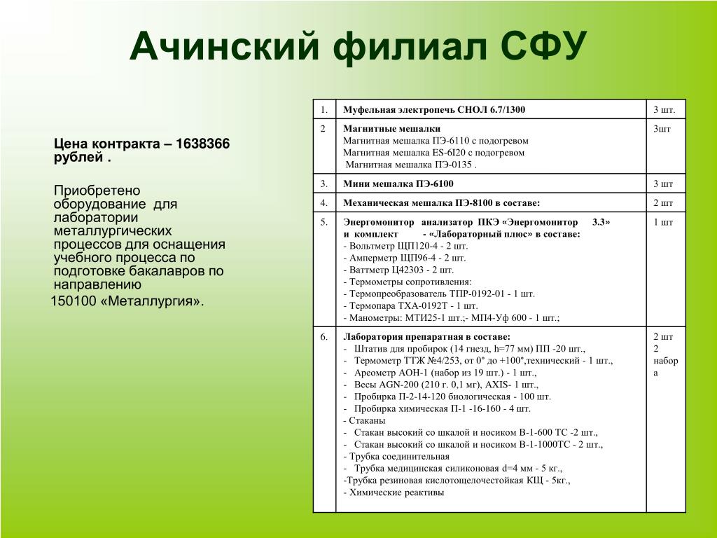 Оформление презентации по госту сфу