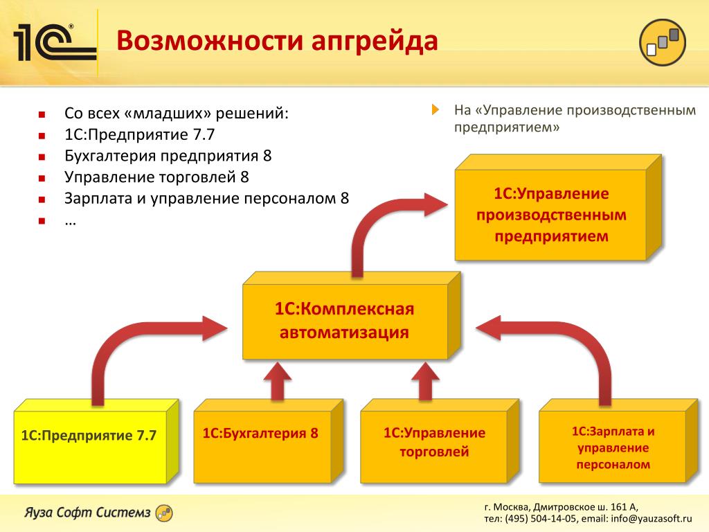 1с розница презентация