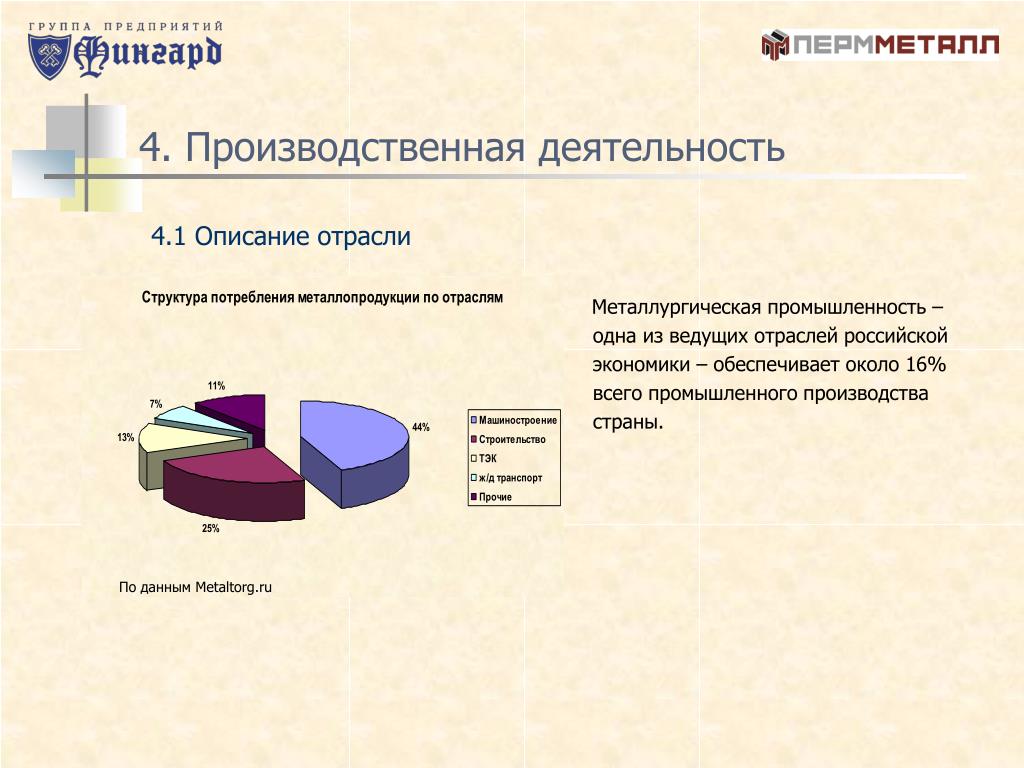 Описание производится