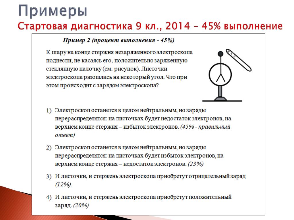 При этом шар приобрел заряд