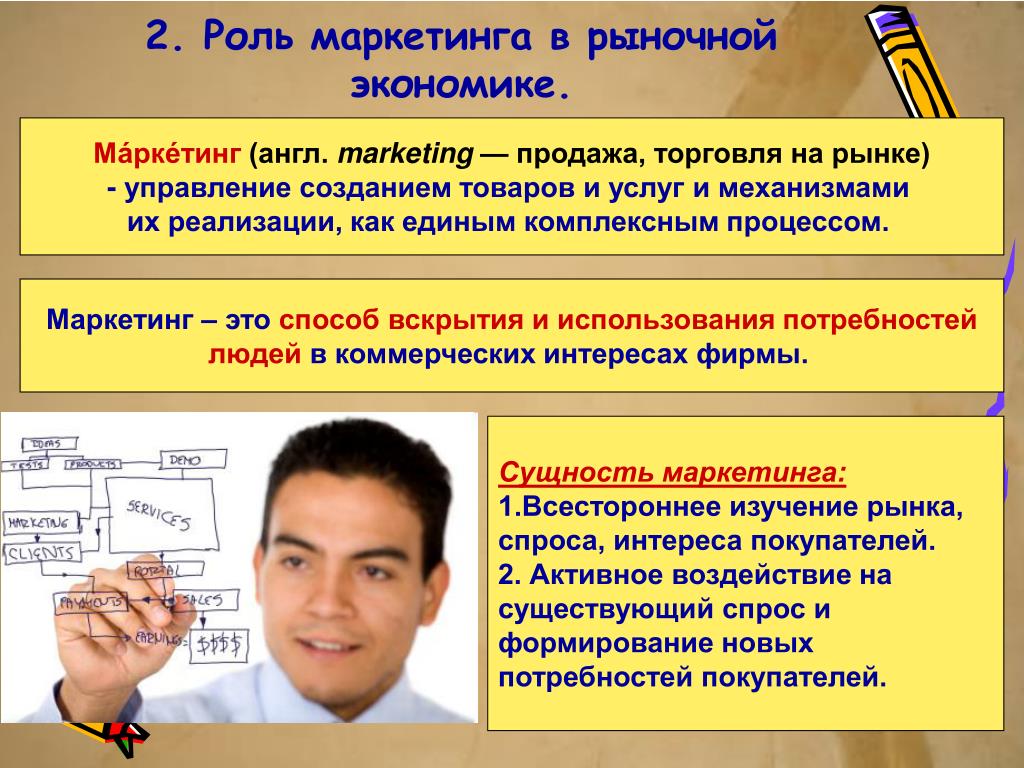 Менеджмент и маркетинг 10 класс. Роль маркетинга в рыночной экономике. Роль маркетинга в экономике фирмы. Роль маркетинга в современной экономике. Маркетинг презентация.