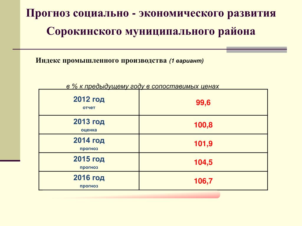 Прогноз развития региона представлен общественности