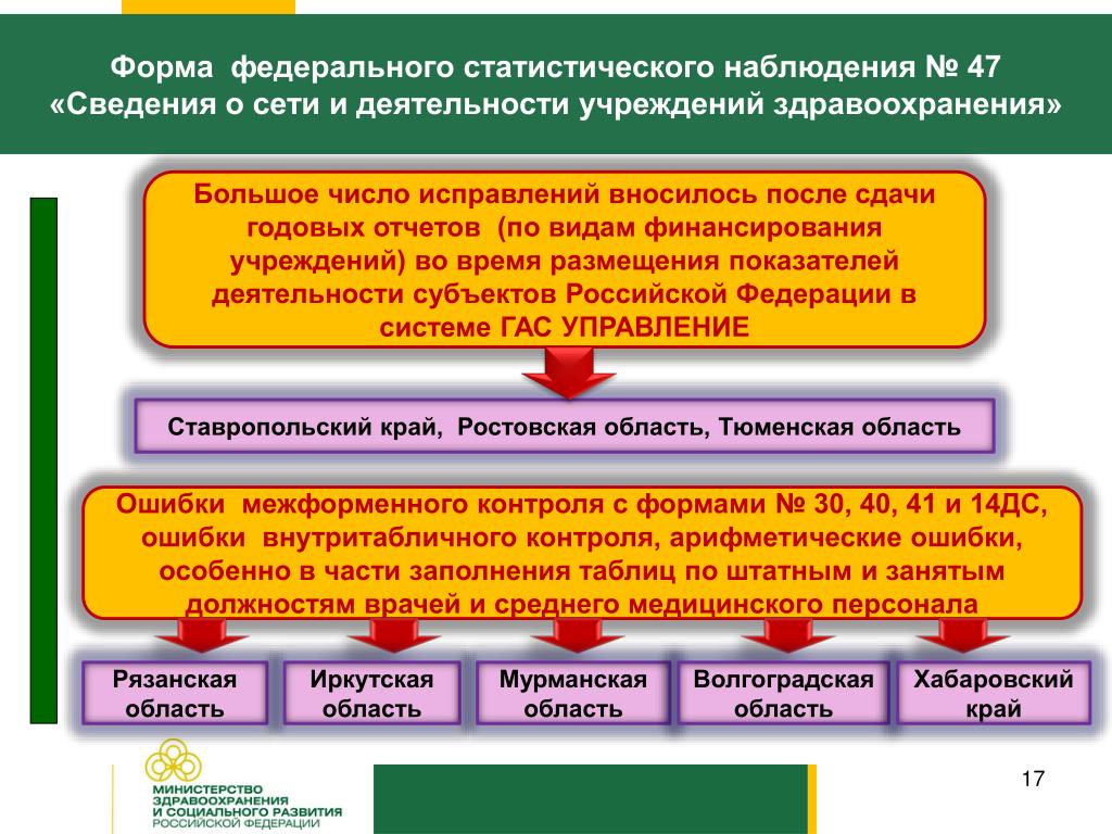 Управление ставропольского края по сохранению и государственной