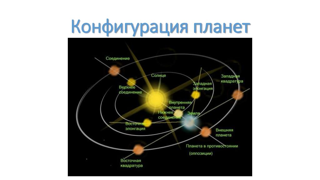 Сравните условия видимости марса в положениях показанных на рисунках