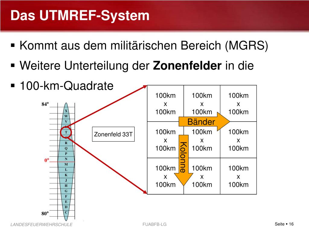 PPT - Funkausbilder - Fortbildung PowerPoint Presentation, free