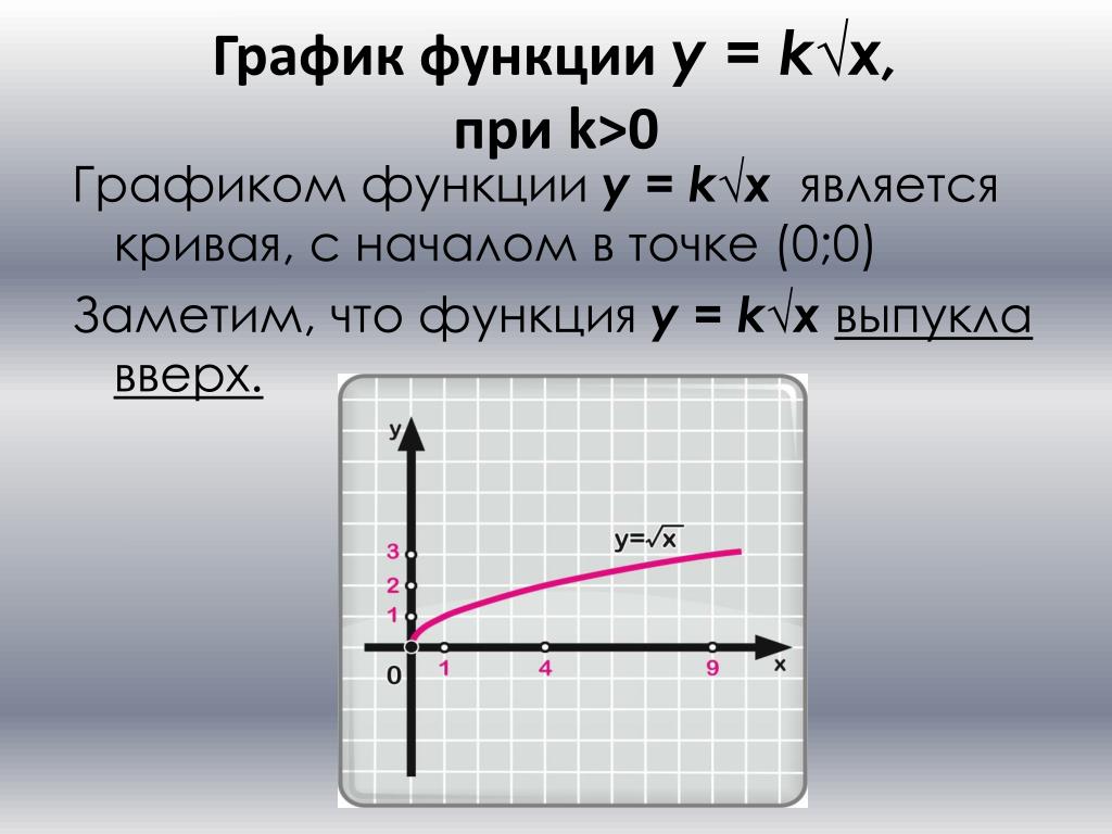 График функции y r x. Функция y=x. График x y. Графики подкоренной функции. График y -sinx.