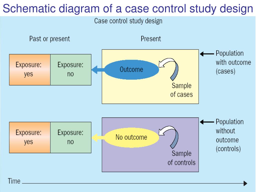 retrospective vs prospective study retrospective vs prospective study