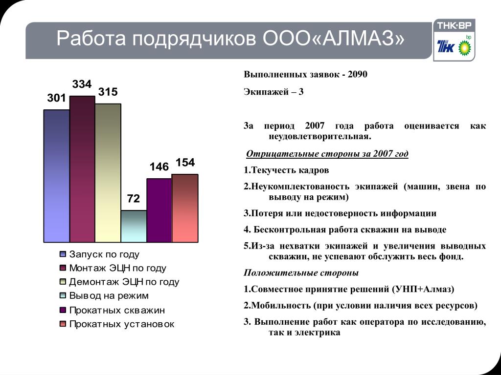 Унпф по унп