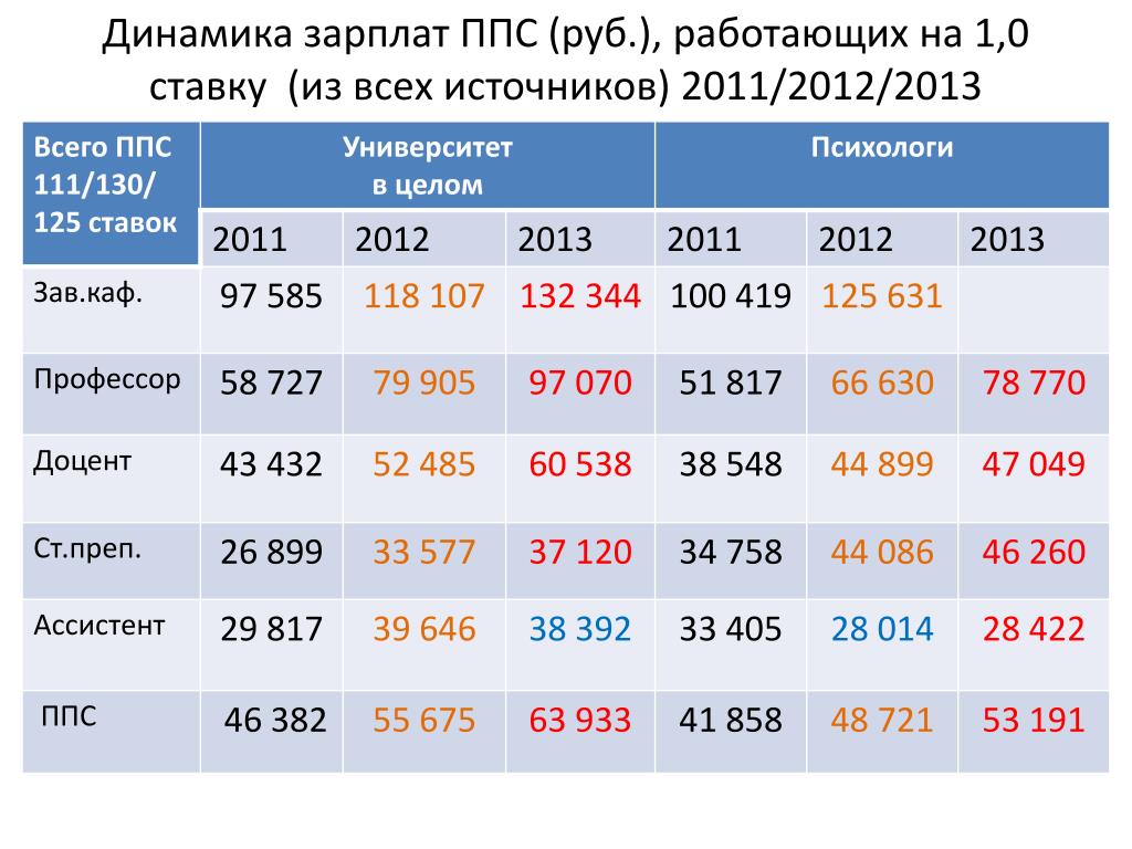 Зарплата полицейского 2023