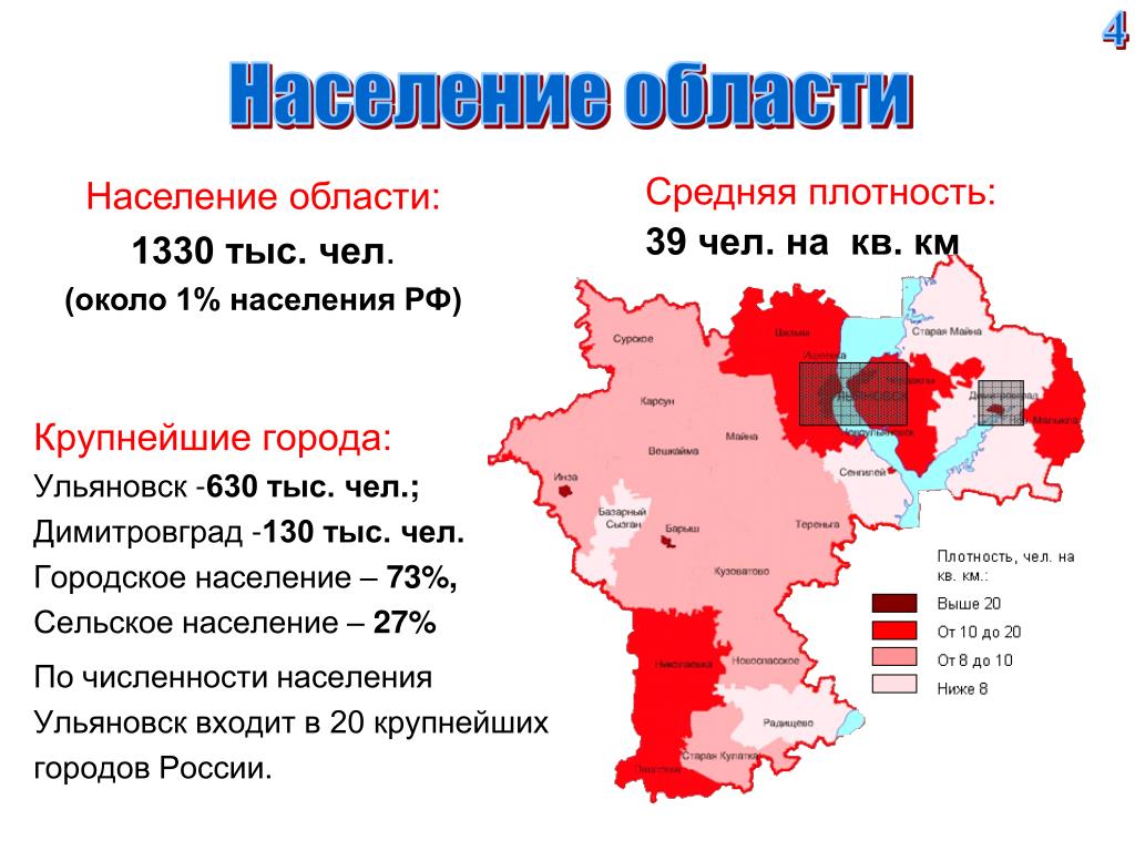 Население ульяновска на 2024 год. Плотность населения Ульяновской области карта. Численность населения Ульяновска и Ульяновской области.