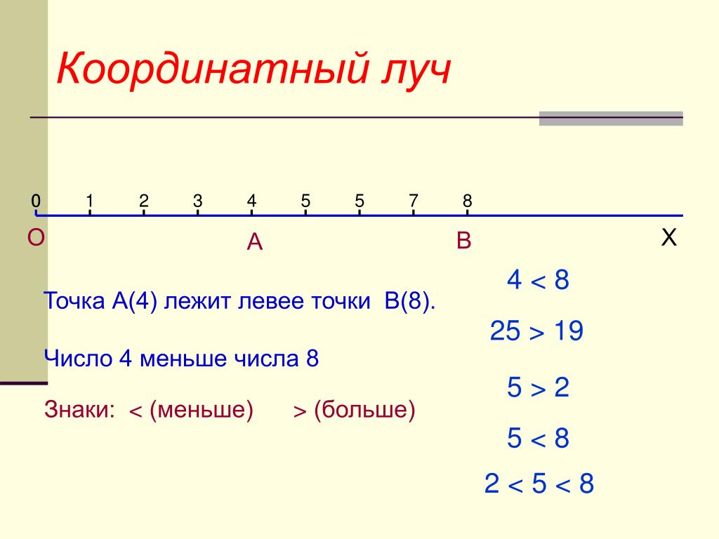 1 3 координатный луч. Координатный Луч. Координатный Луч 5. Координатный Луч точка левее. Координатный Луч с буквами.