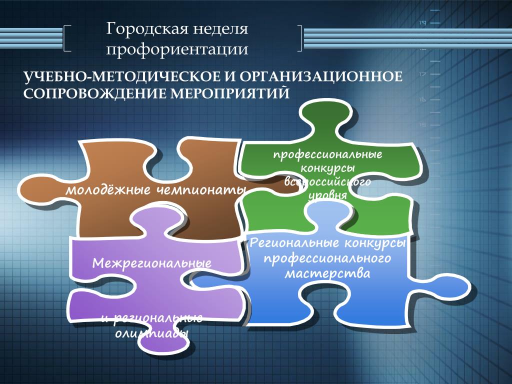 Профессиональная ориентация технологии. Неделя профориентации. Кейс профориентация. Мероприятия на неделю профориентации. Методическое и организационное сопровождение.