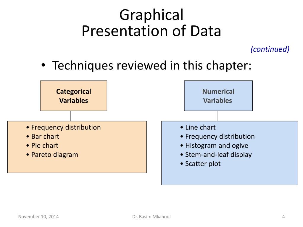 data presentation statistics notes