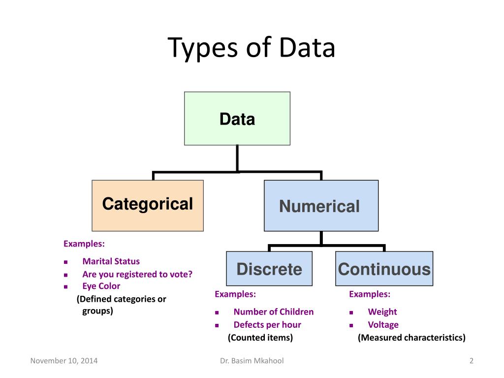 Describing data