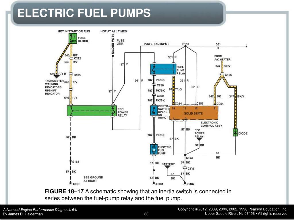 PPT - CHAPTER 18 Fuel Pumps, Lines, and Filters PowerPoint Presentation