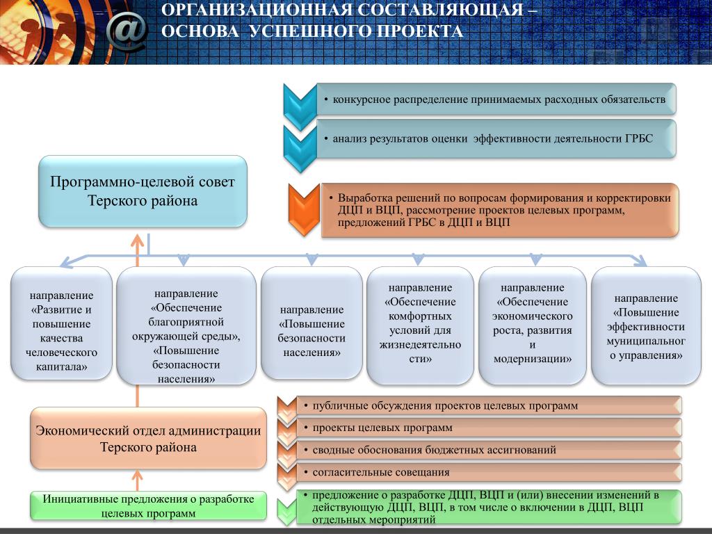 Лучшие проекты муниципальных образований. Муниципальные программы результативность. Муниципальные проекты. Целевой проект это. Эффективность муниципальных программ картинка.