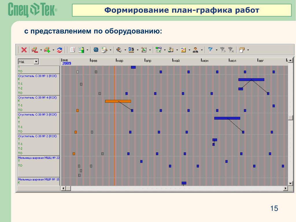 Планирование графического. Создание плана. Формирование план графиков осуществляется. План создания журнала. Формируется планы ремонтов аудитории.