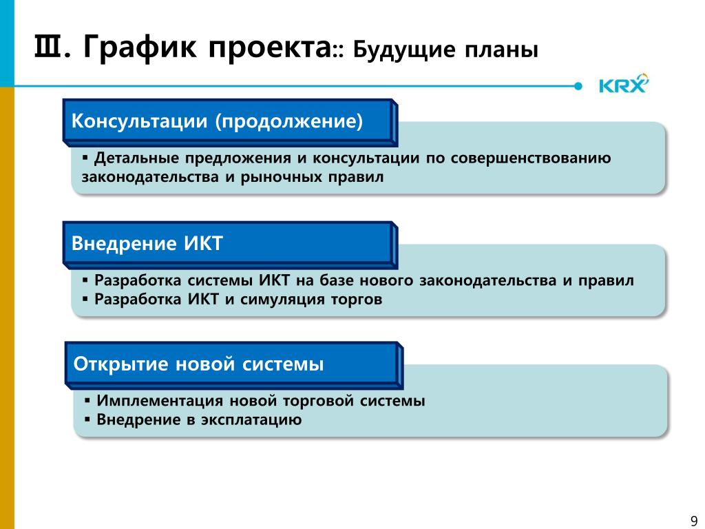 Планы на будущее проект 4 класс