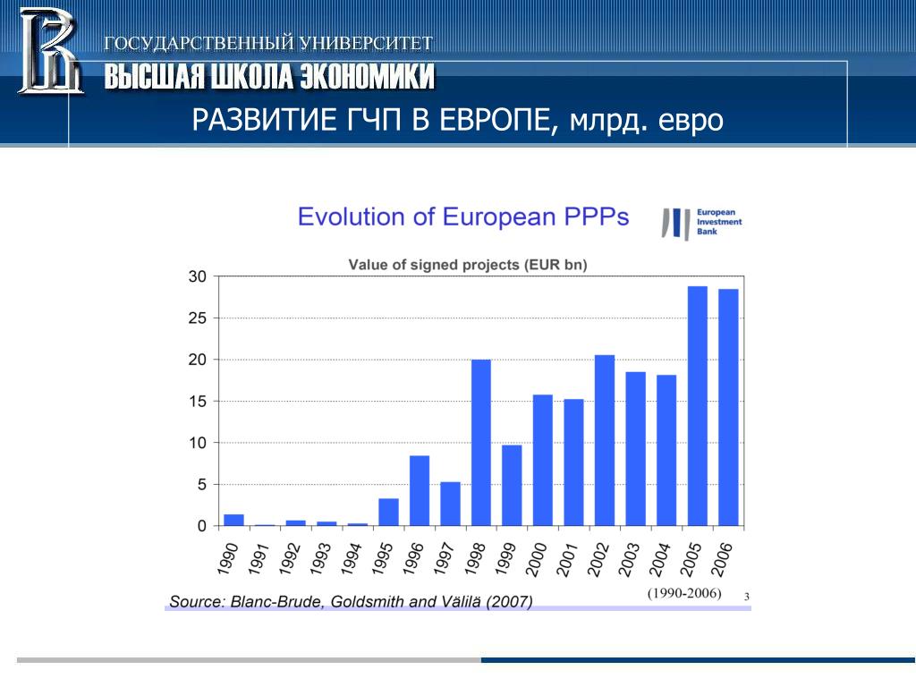 Во вторых экономика. Развитие государственно-частного партнерства. Сферы ГЧП В Европе. Развитие государственно-частного партнерства в России и за рубежом.. Государственное частное партнёрство статистика.