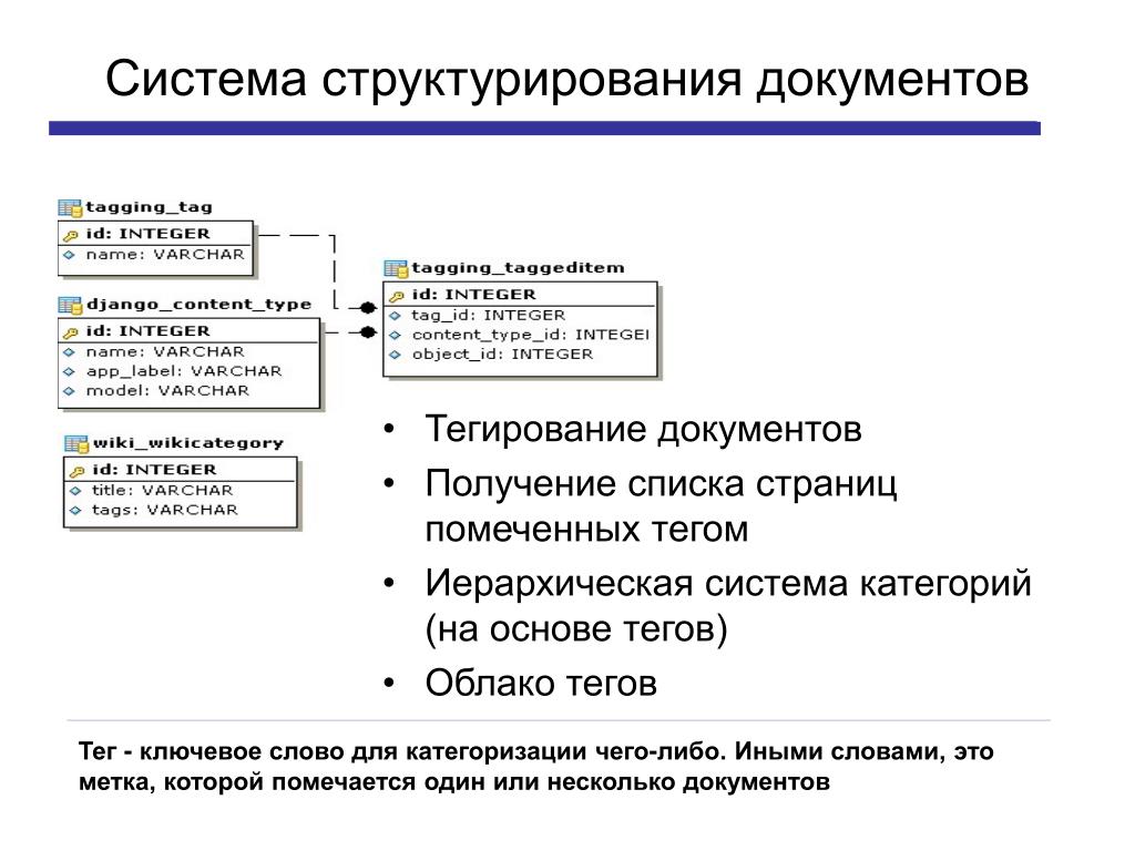 Адрес некоторого документа в сети интернет. Тегирование текста. Подсистема Вики. Управление документацией. Тегирование примеры.