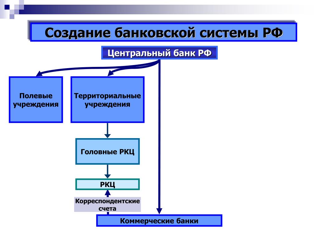 Создание центрального банка россии. Создание банковской системы. Система центрального банка. Полевые учреждения ЦБ РФ. Полевое учреждение центрального банка РФ.