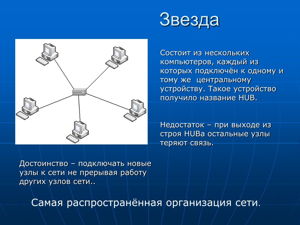 Из каких компонентов состоит сеть. Презентация на тему локальная сеть. Сеть состоит из. Локальная сеть состоит из. Сетевой узел.